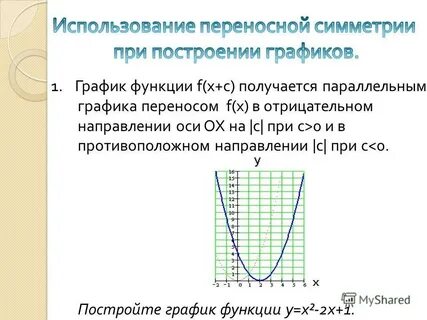 График заданной функции симметричен
