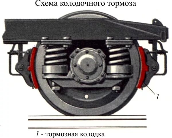 Колодочные тормоза подвижного состава. Тормозная колодка вагона схема. Фрикционный тормозной механизм. Тормозная колодка грузового вагона РЖД.