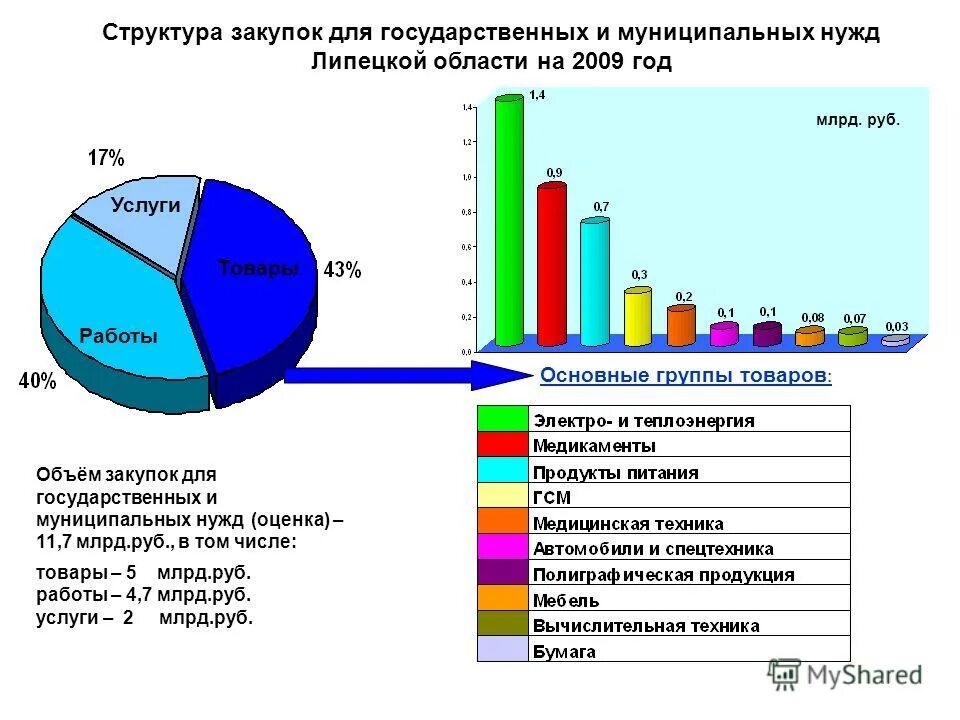 объемы закупаемой продукции