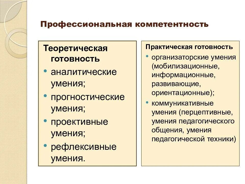 Профессиональные знания учителя какие. Содержание практической готовности педагога. Теоретические и практические умения учителя. Содержание теоретической и практической готовности учителя. Теоретические и практические умения педагога.