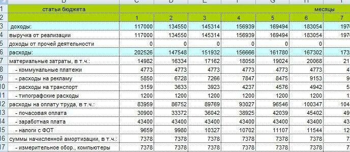 Прибыль бизнес центров. План открытия фирмы. План доходов и расходов для бизнес плана. Бизнес план рекламного агентства. Прибыль бизнес центров.