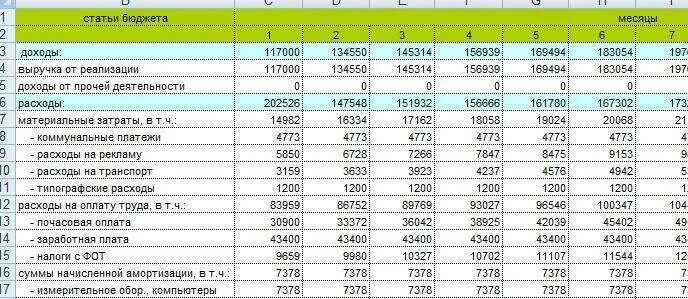 Расходы в оптовых организациях. План доходов и расходов торговой организации пример. Таблица расчёта окупаемости для бизнес плана. Таблица бизнес плана пример с расчетами. Финансовое планирование таблица excel.