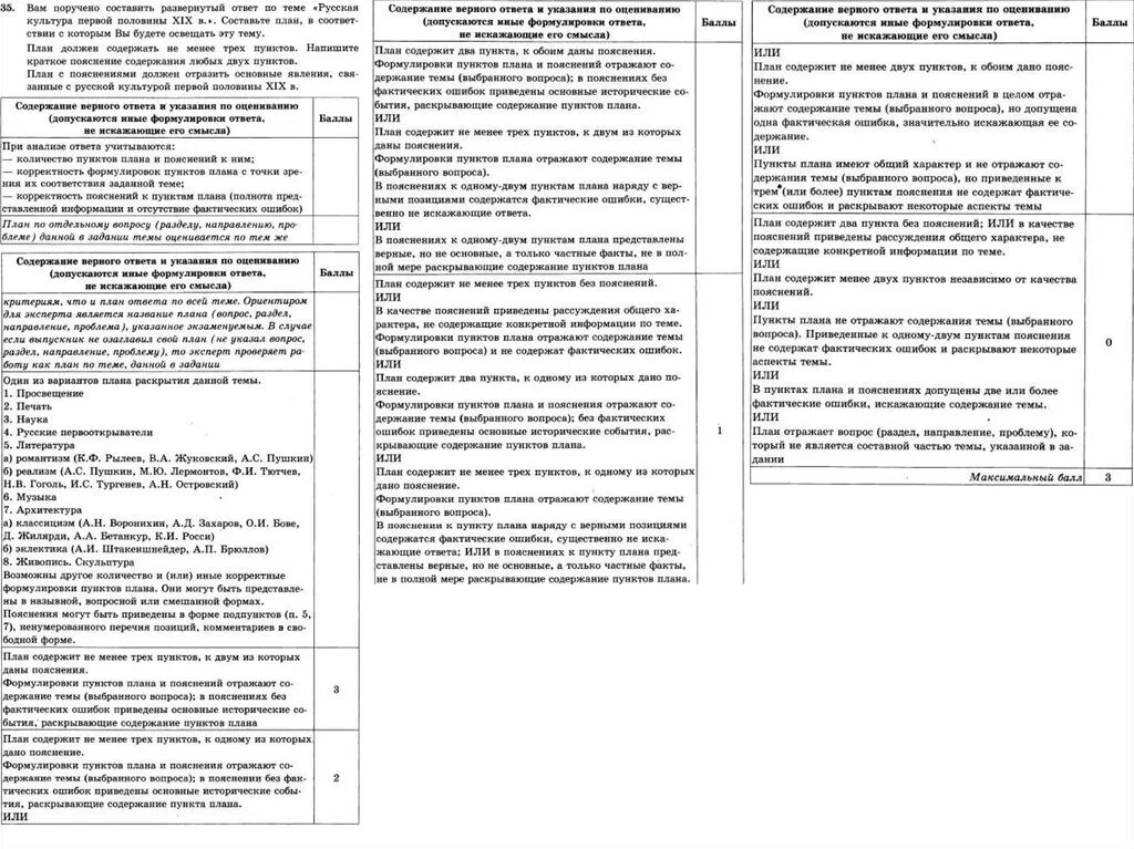 Ошибка оглавление. Ошибки в содержании. План с пояснениями наука. Плана Томпсон.