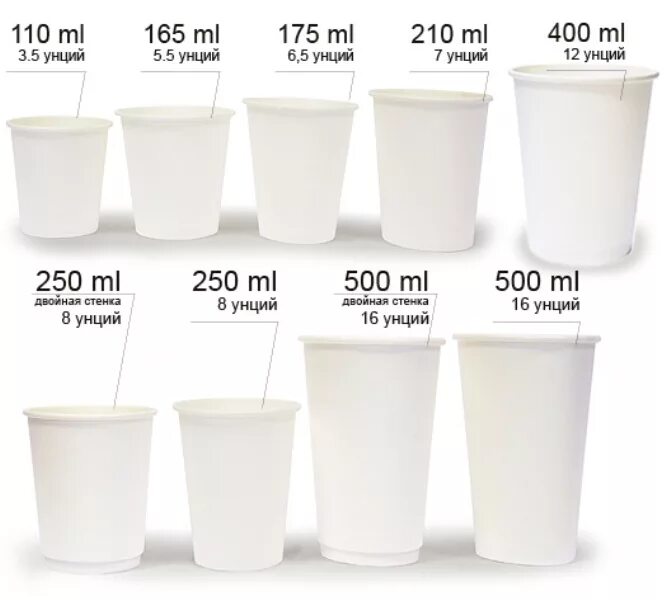 Одноразовые стаканы для кофе Размеры. Габариты одноразового стаканчика. Объем пластикового стаканчика. Стаканчик 250 мл Размеры. 400 мл это сколько грамм