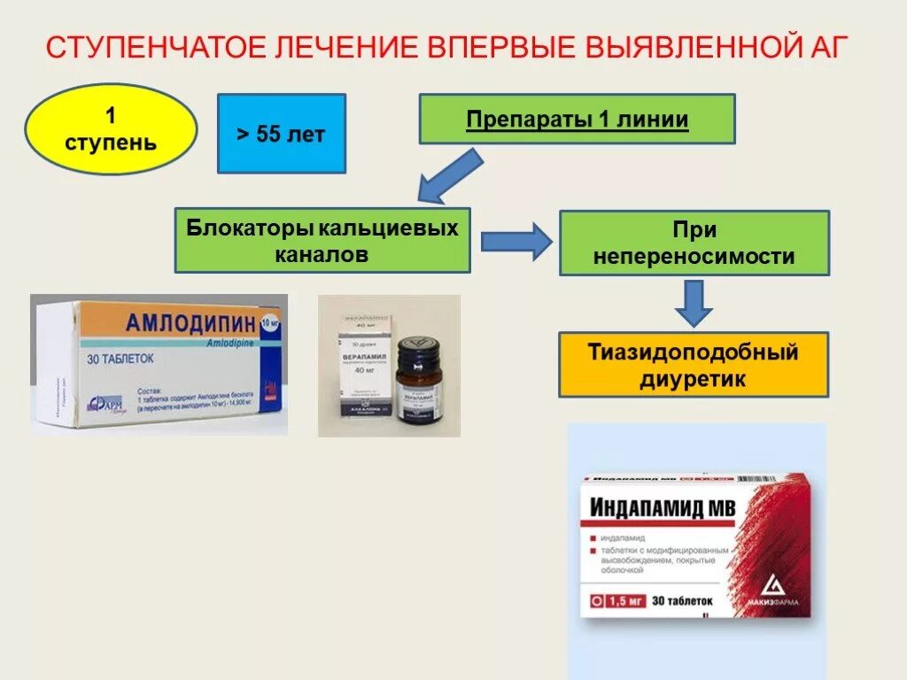 Иапф бета блокатор. Блокаторы кальциевых каналов и ингибиторы апф. кальциевые блокаторы и диуретики. иапф и блокаторы кальциевых каналов. блокаторы кальциевых каналов механизм действия.
