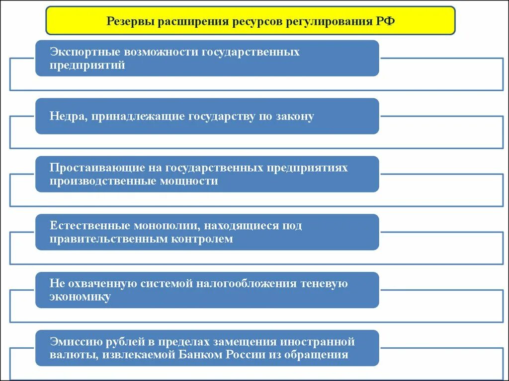 Регламентация ресурсов. Регулирование запасов для презентации. Расширение ресурсов. Расширение ресурсов презентация. Ресурсное регулирование