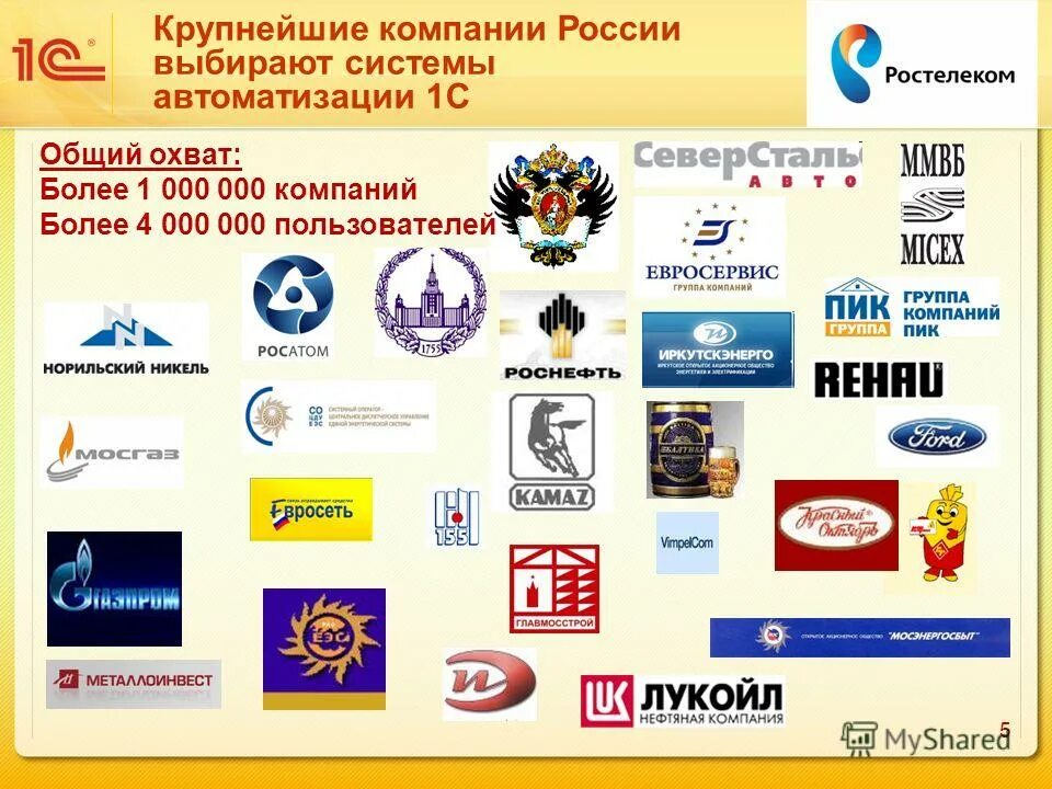 Название строительной фирмы придумать. Крупнейшие предприятия самарской области. Список наименований компаний. Крупные российские компании список. Название строительных фирм.