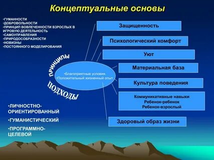 Концептуальная методическая основа