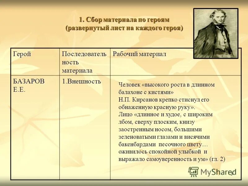 Образ тургенева в романе отцы. Николай Петрович Кирсанов. Павел Петрович Кирсанов внешность таблица. Николая Петровича Кирсанова отцы и дети. Николай Петрович Кирсанов внешность таблица.
