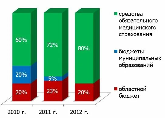 Базовые и территориальные программы обязательного медицинского. Территориальная программа 2024. Территориальная программа обязательного медицинского страхования. Базовая и территориальная программа омс. Территориальная программа госгарантий.