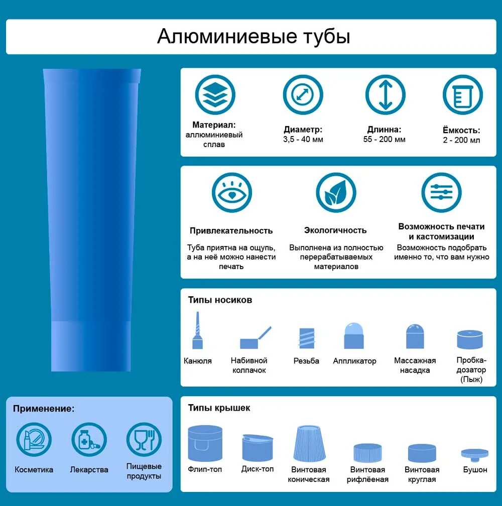 Алюминиевый тюбик. Насадка на алюминиевые тубы для косметики. Алюминиевые тубы для медицинских мазей. Алюминиевые тубы для косметики. Классификация тюбик
