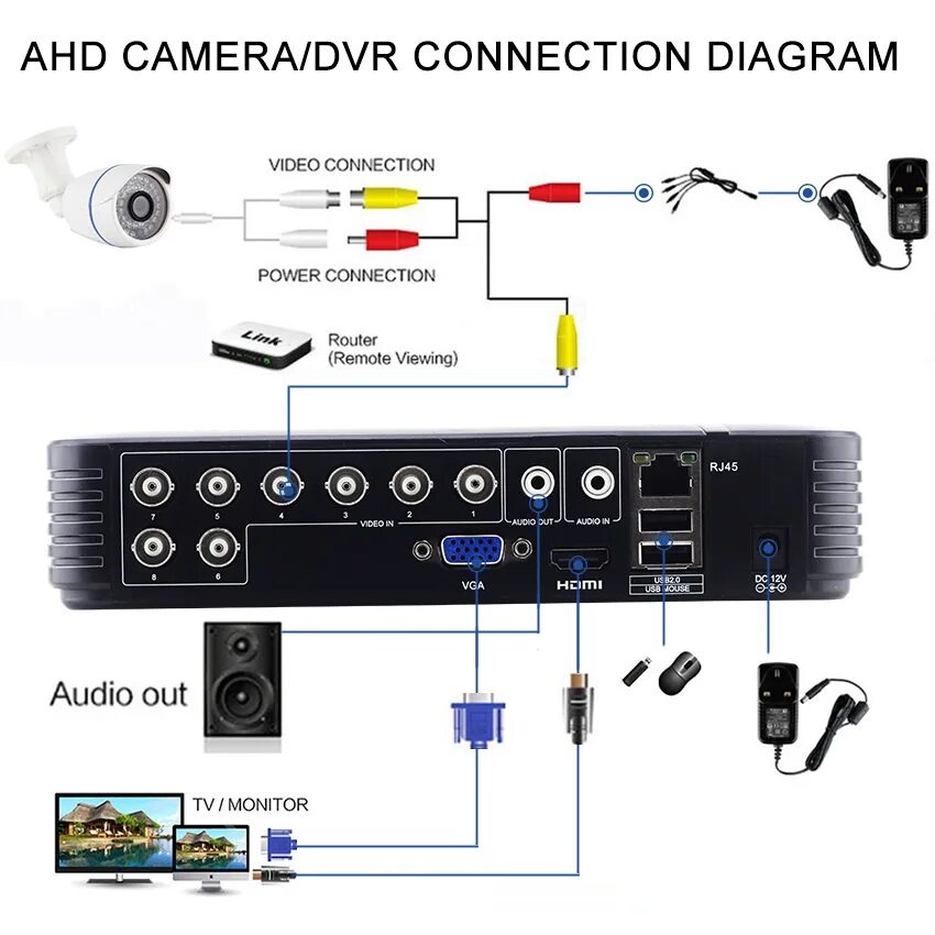 Караоке через телевизор. Схема подключения микрофона к камере видеонаблюдения. H.264 8ch AHD DVR. Как подключить микрофон к камере видеонаблюдения. Микрофон для видеонаблюдения схема подключения.