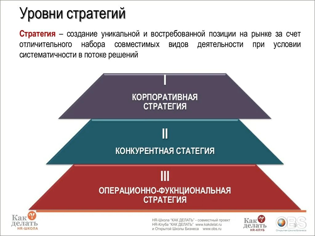 Корпоративный уровень стратегии. Стратегический уровень проекта. Высший уровень стратегического управления. Уровни стратегии. Проанализируйте факторы внешней и внутренней среды предприятия.