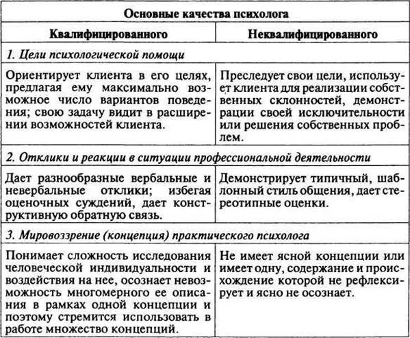 Вершиной человеческих качеств психологи называют ответ