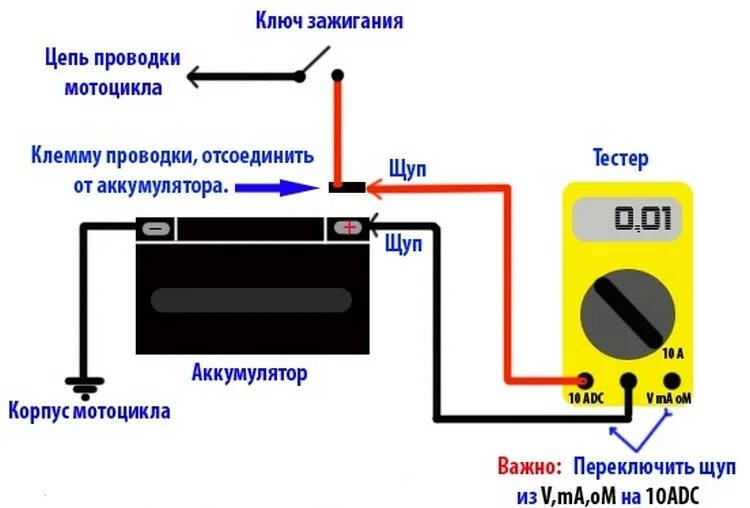 Проверить есть ли ток. Схема проверки тока утечки аккумулятора автомобиля. Схема подключения мультиметра для измерения тока утечки. Как подключить мультиметр для проверки тока утечки схема. Как подключить мультиметр для измерения утечки тока в автомобиле.