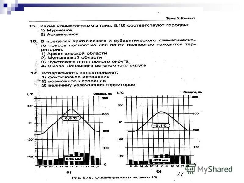 Климатограммы городов россии 8 класс география. Климатограммы России. Климатограмма Мурманска. Климатограммы российских городов. Климатограмма города Мурманск.