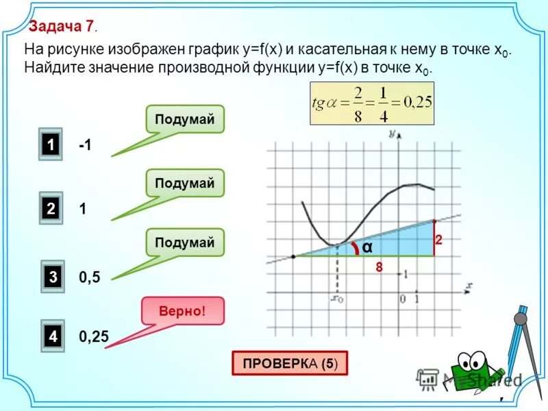 Найдите значение производной в данной точке - Telegraph