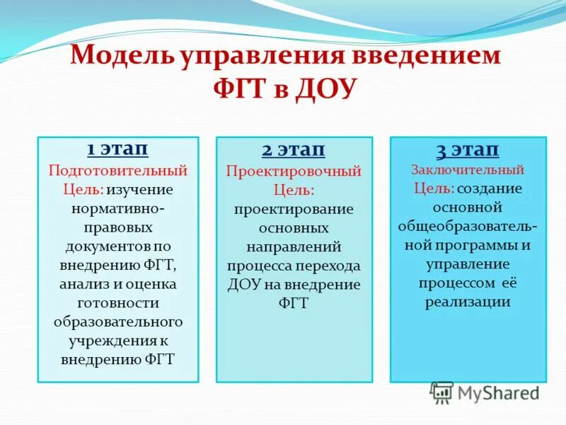 Ломоносов задания заключительного этапа. Этапы реализации проекта в ДОУ. Нормативный проект в детском саду. Подготовительныйтап в ДОУ. Цель основного этапа проекта в ДОУ.