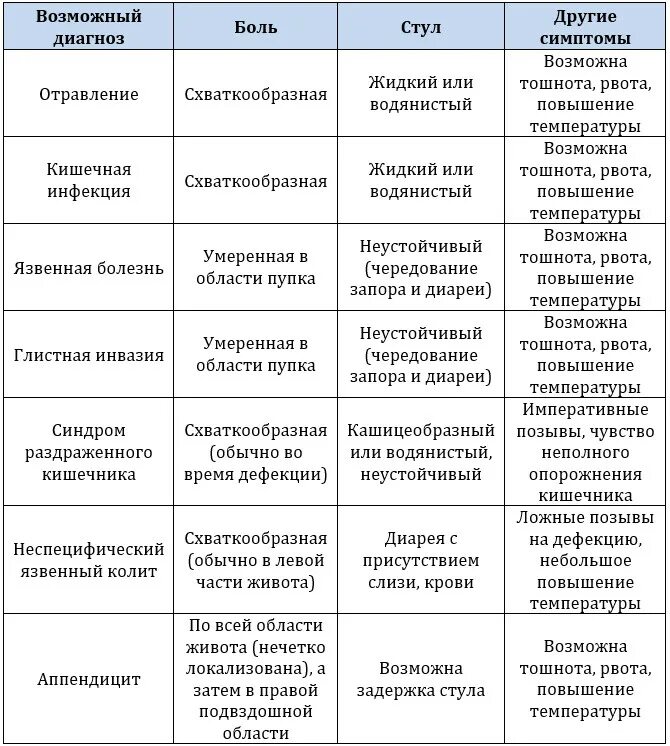 Почему болит низ живота матка. От чего болит снизу живота. Болит внизу живота снизу. Колет живот снизу почему. Почему болит живот снизу.