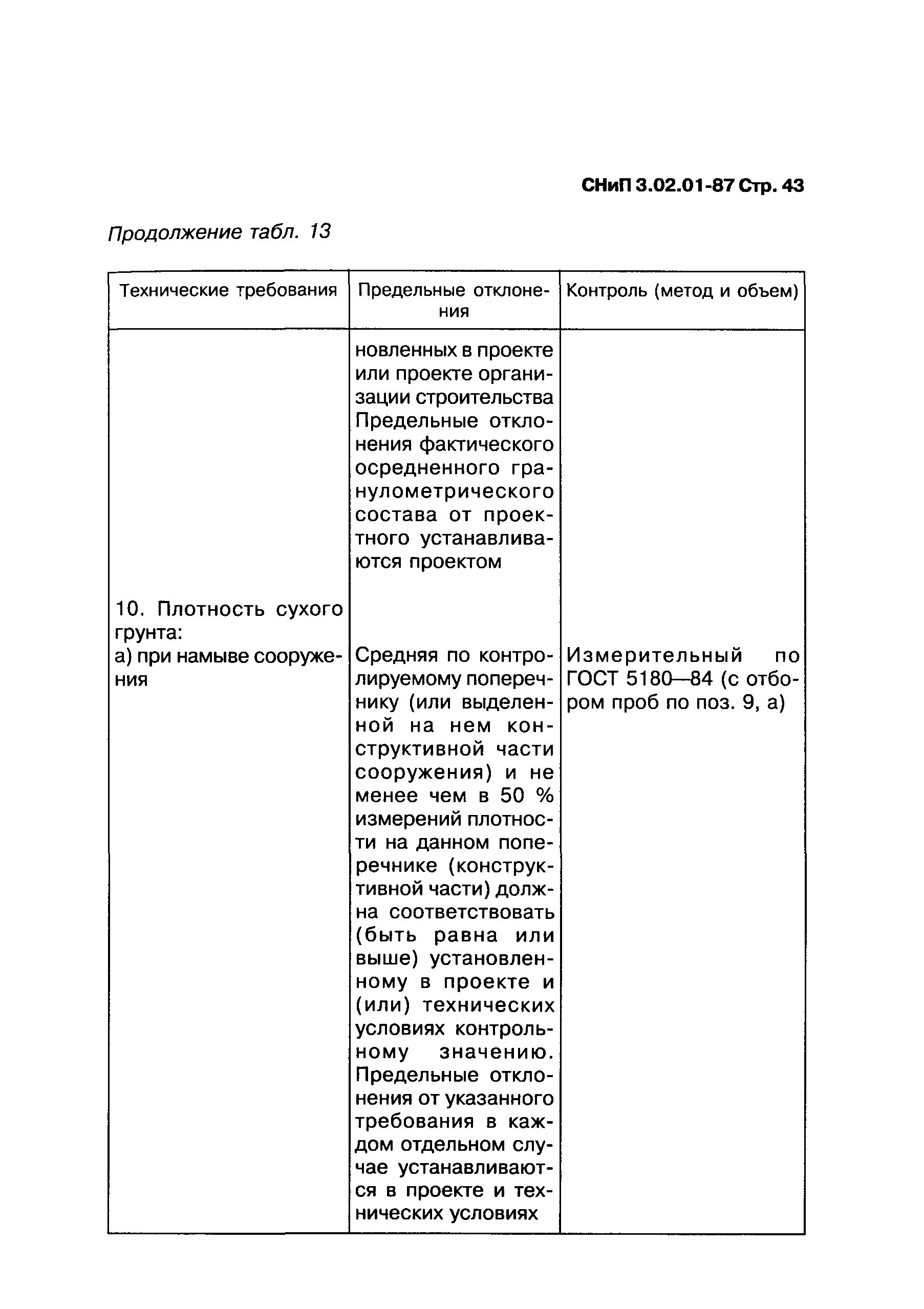 Снип 3.02 01 статус. СНИП 3.02.01-87 коэффициент откоса. СНИП 3.02.01-87 табл 11. СНИП 3.02.01-87, таблица 18. Коэффициент уплотнения грунта таблица СНИП 3.02.01-87.