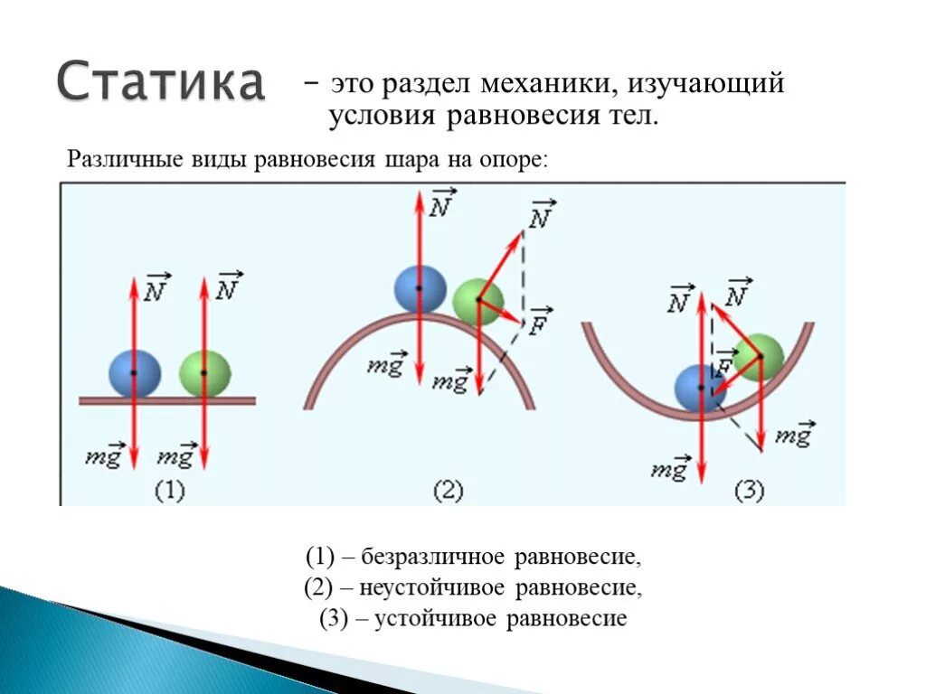 Раздел механики изучающая равновесие. Статика равновесие тел 10 класс. Статическое равновесие это в физике. Статика в физике 10 класс. Статика физика 9 класс теория.