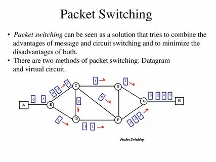 Multiple paths