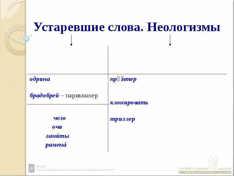 Лексическое значение слова неологизмы. Устаревшие слова и неологизмы. Устаревшие слова и не олошизмы. Устар.слова и неологизмы. 5 Устаревших слов и неологизмов.