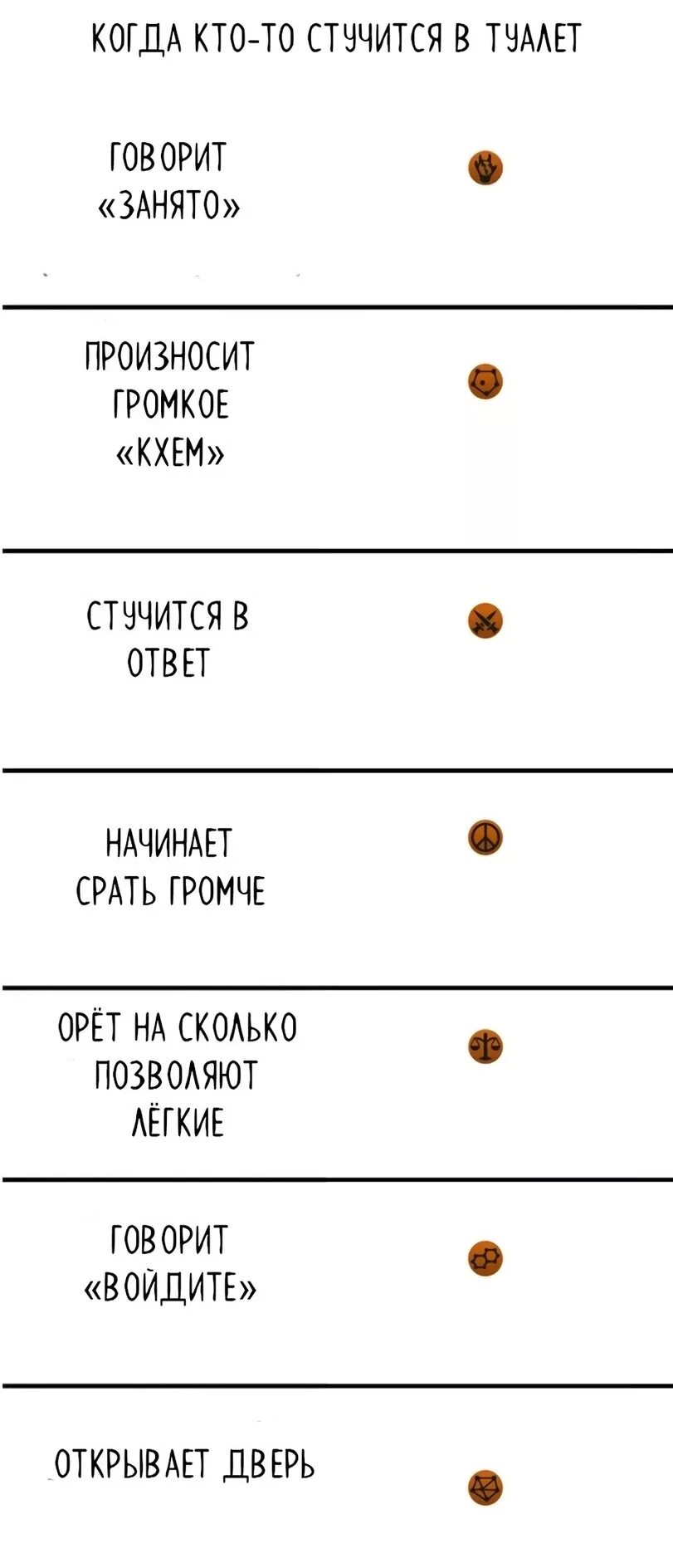 Аккорды сегодня какал сильно. Когда кто-то стучится в туалет. Мем когда ктото стучится в туалет. Сказать занято когда стучатся в уборную. Когда кто-то стучится в туалет Мем шаблон.