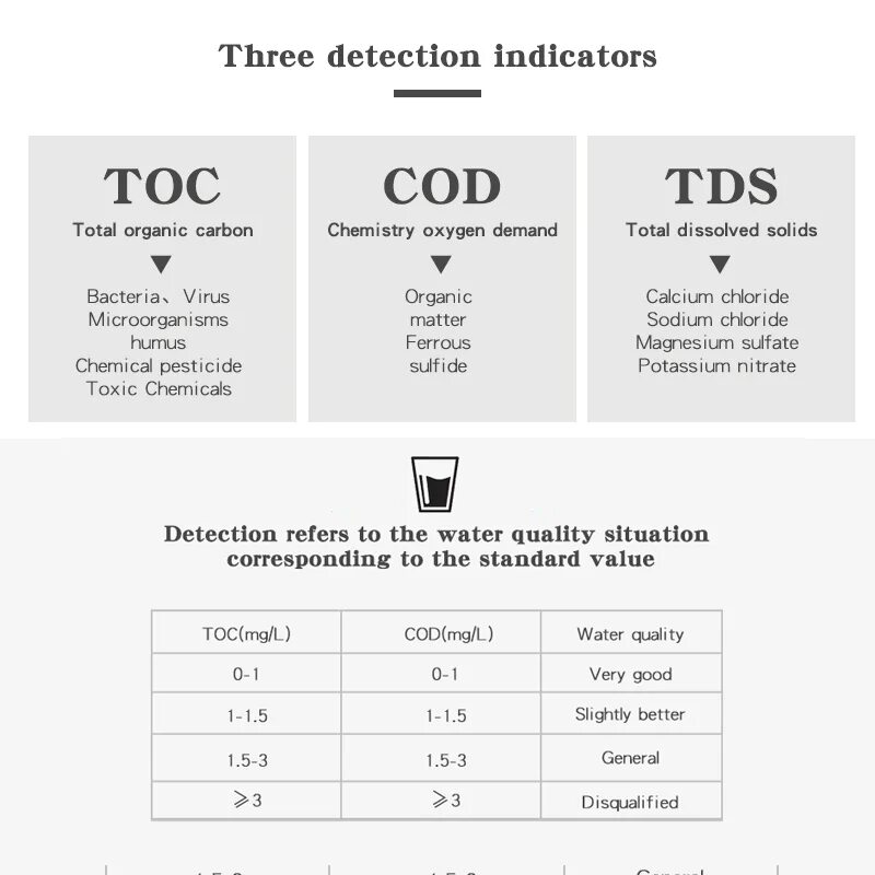 Tds script. Tds ec метр таблица. жесткость воды tds-3 таблица. солемер tds-3 таблица для tds. таблица жесткости воды tds.