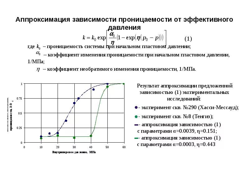 Коэффициент аппроксимации значение