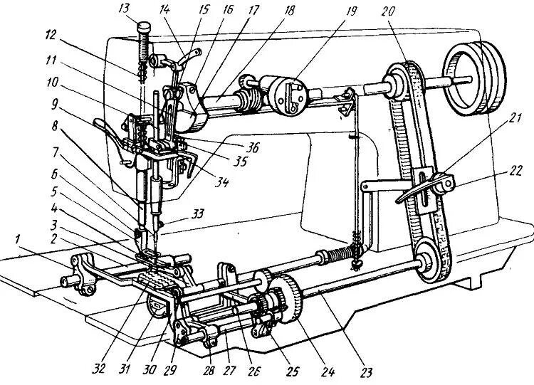 Привод челнока. Механизм челнока швейной машины 1022. . Механизм движения челнока машины 1022-м кл. Механизм иглы и нитепритягивателя машины 1022-м кл. Механизм иглы машины 1022 м класса.
