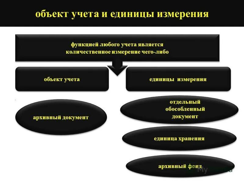 единица учета архивных документов это