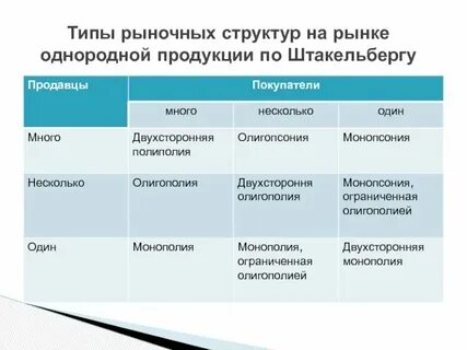 Территориальные виды рынков