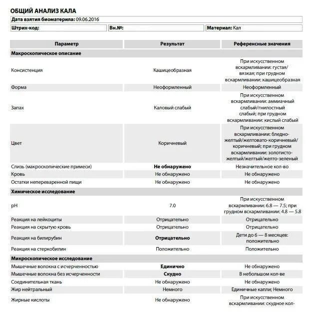 Копрограмма хранить в холодильнике. Микроскопическое исследование кала показатели. Микроскопия кала мышечные волокна. Копрограмма кала расшифровка микроскопия. Микроскопическое исследование кала на кровь.