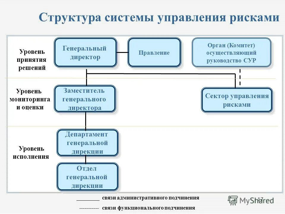 Правление опекунского совета