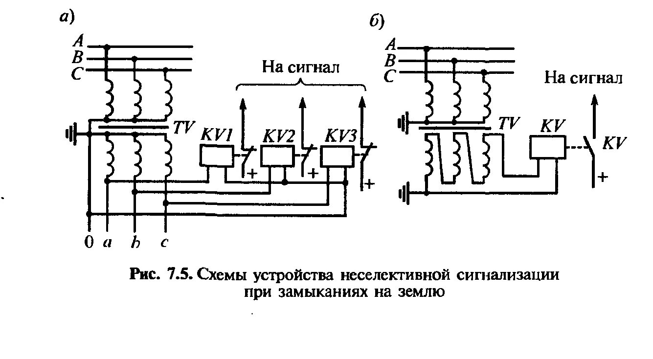 Защита нейтрали трансформатора. Схема защиты от замыкания на землю 10кв. трансформатор напряжения 6 кв схема защиты замыкания на землю. полная схема защиты от замыканий на землю в сетях 10 кв. защита от замыкания на землю в сетях 6-10 кв схема.