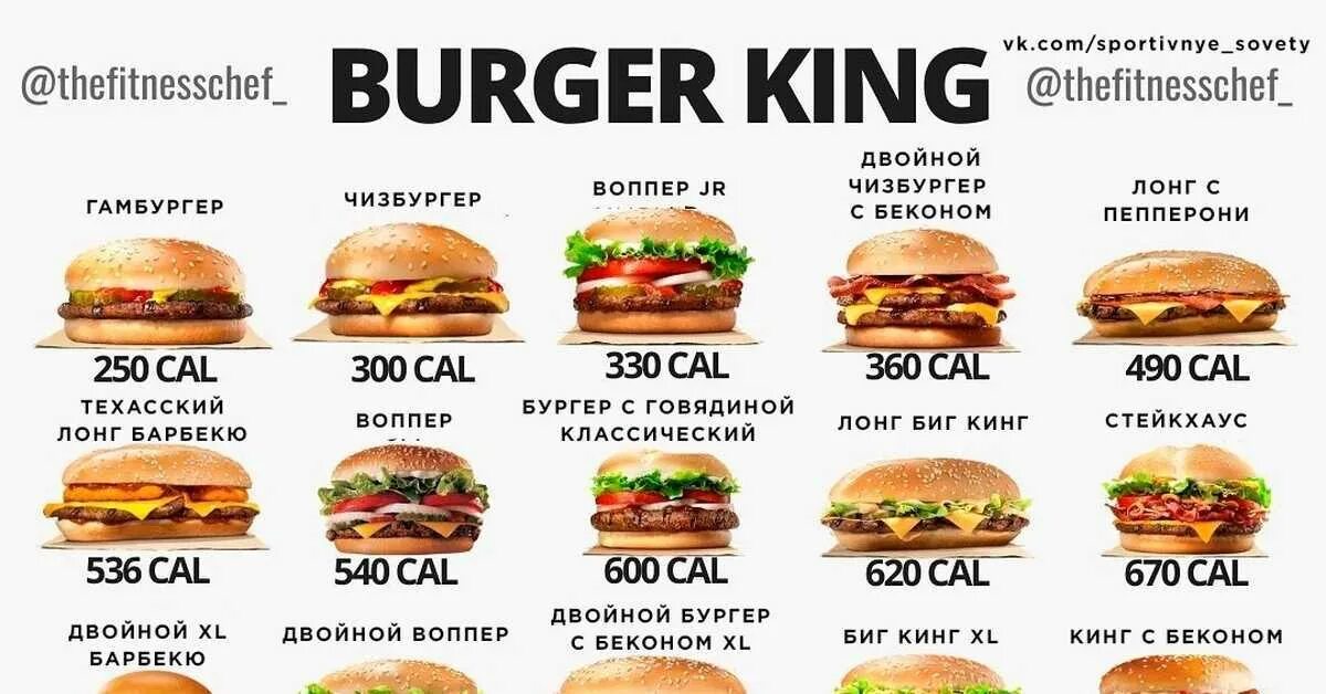 Фаст список. Чизбургер бургер Кинг калорийность 1. Чизбургер бургер Кинг калорийность 1 шт. Бургер Кинг гамбургер вес калорийность. Бургер Кинг калорийность блюд таблица.