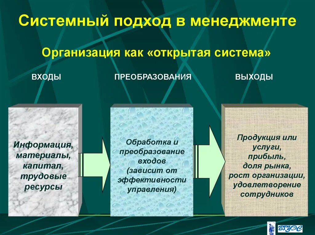 Основные подходы управления организацией