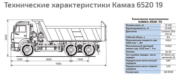 Габариты кузова КАМАЗ 6520 самосвал. ТТХ КАМАЗ 6520 самосвал. Габариты кузова КАМАЗ 6520 самосвал 20 кубов. Ширина кузова КАМАЗ 6520 самосвал. Маз сколько кубов