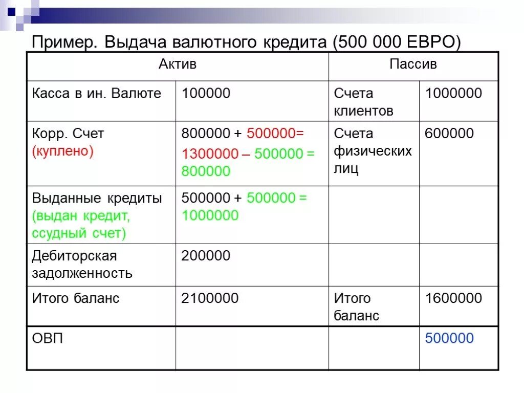 Денежные средства в кассе актив. Выдача кредитов пример. Валютный кредит. Виды валютных кредитов. Кредит по валюте.