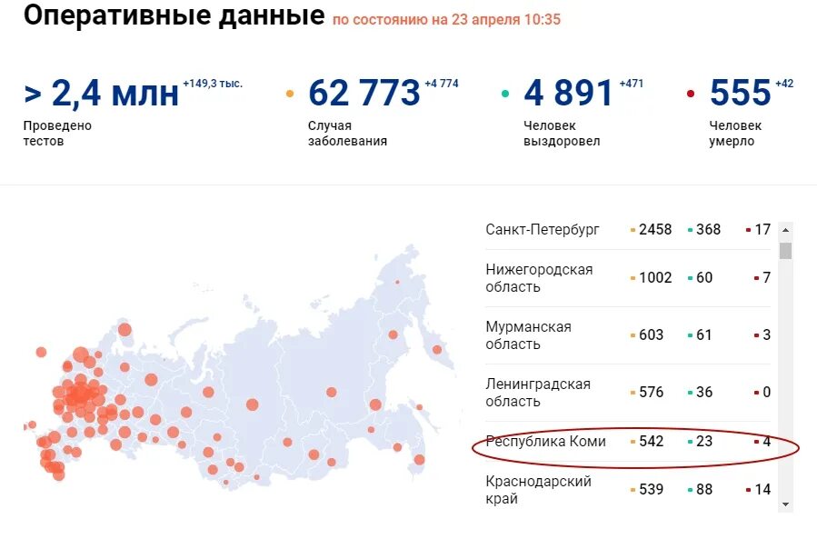 Коронавирус Коми. Количество заболевших коронавирусом в Коми на сегодня. Коронавирус в Коми на 15.05.2022 по городам. Сколько заболевших коронавирусом в Коми на сегодняшний день. Сколько сегодня заболело за сутки