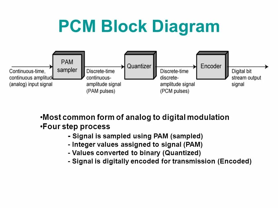 Many to many diagram