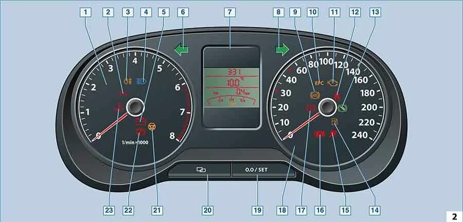 Индикаторы приборной панели поло седан 2015. Значки приборов volkswagen polo sedan 2013. Приборная панель фольксваген поло 2012. Поло знаки на приборной панели. Volkswagen polo 2013 приборная панель.