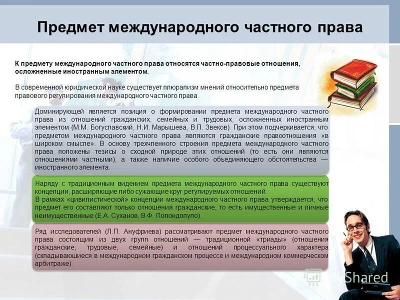 5 1 3 частно правовые. 5 1 3 частно правовые