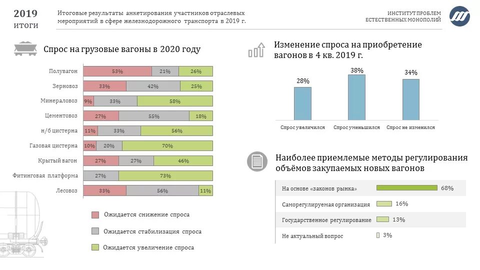 Статистика железнодорожного транспорта в России. Статистика ЖД грузоперевозок. Рынок железнодорожных перевозок. Рынок железнодорожных перевозок 2020. Ржд повысит зарплаты