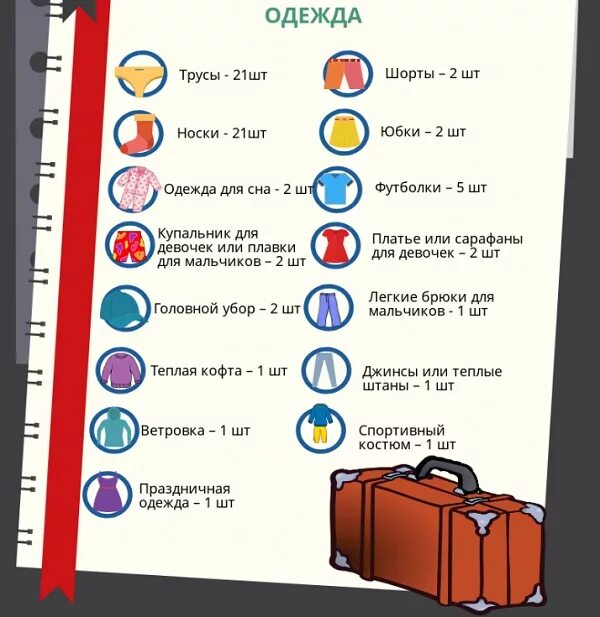 Camp list. Вещи в поездку. Вещи в поездку список. Вещи людояпоездкт в лагерь список. Собираем вещи в поездку.