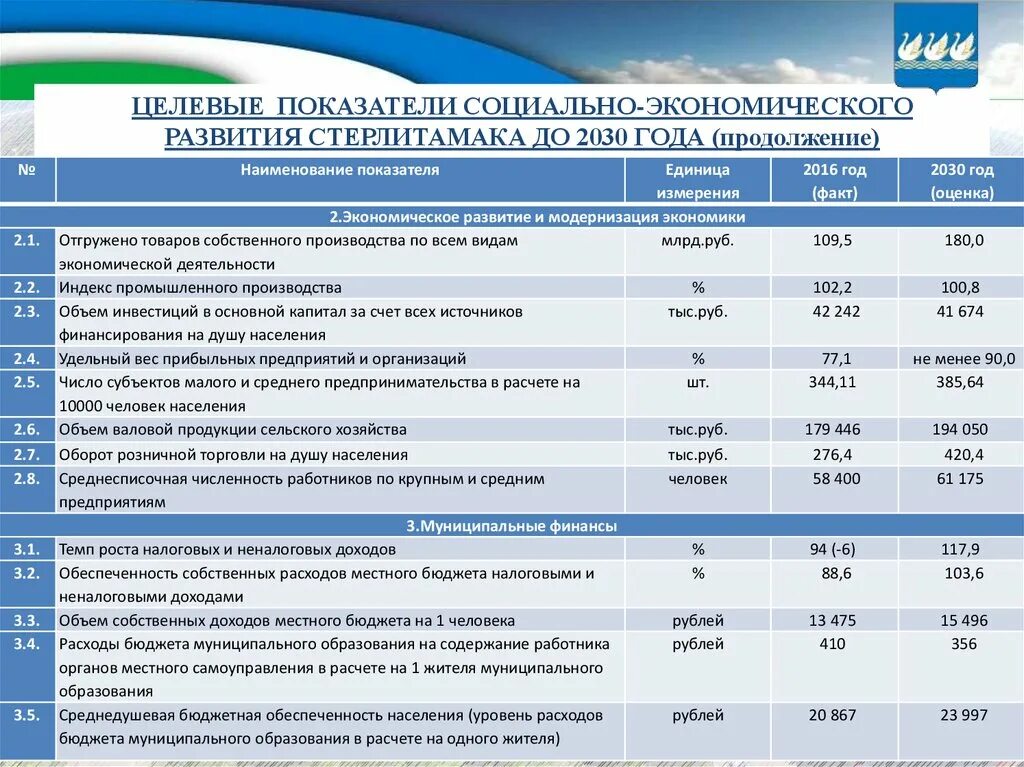 Показатели по муниципальным районам. Целевые показатели деятельности. Целевые показатели национального проекта здравоохранение. Экономические показатели РК. Индикаторы социально-экономического развития.