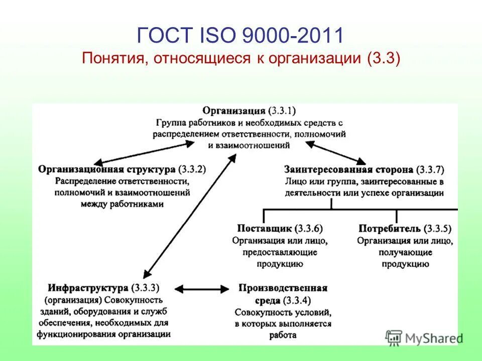 термины относящиеся к качеству