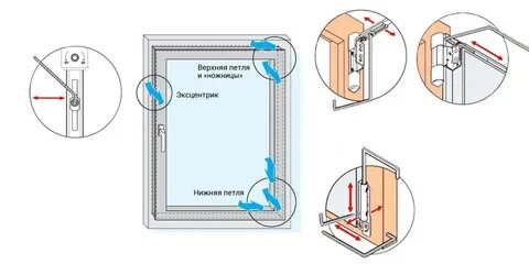Окно дует со стороны петель что делать