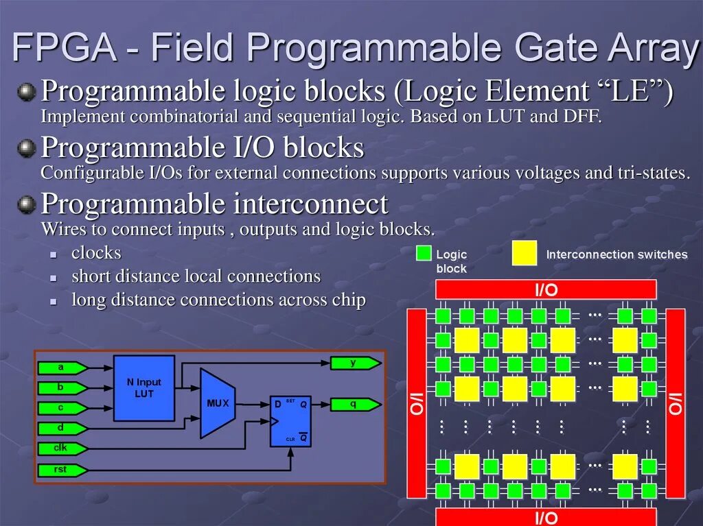 FPGA (field-Programmable Gate array. Программируемые вентильные матрицы (FPGA). FPGA схема. Технология FPGA. Supports array